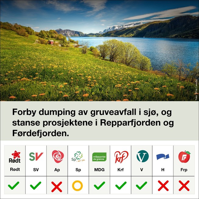 Hva mener de ulike partiene om dumping av gruveavfall i norske fjorder?