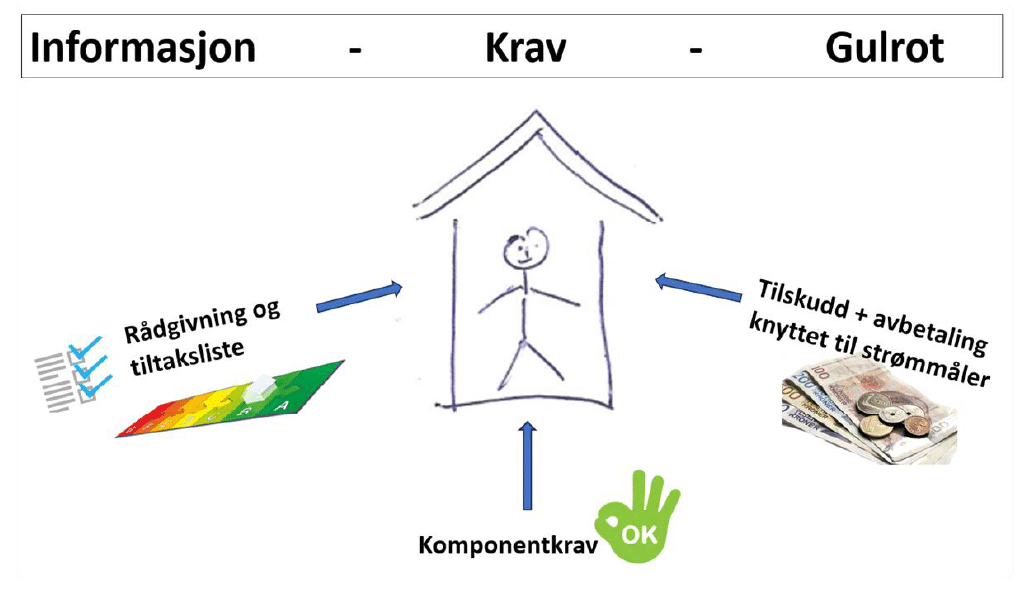 illuastrasjon energi