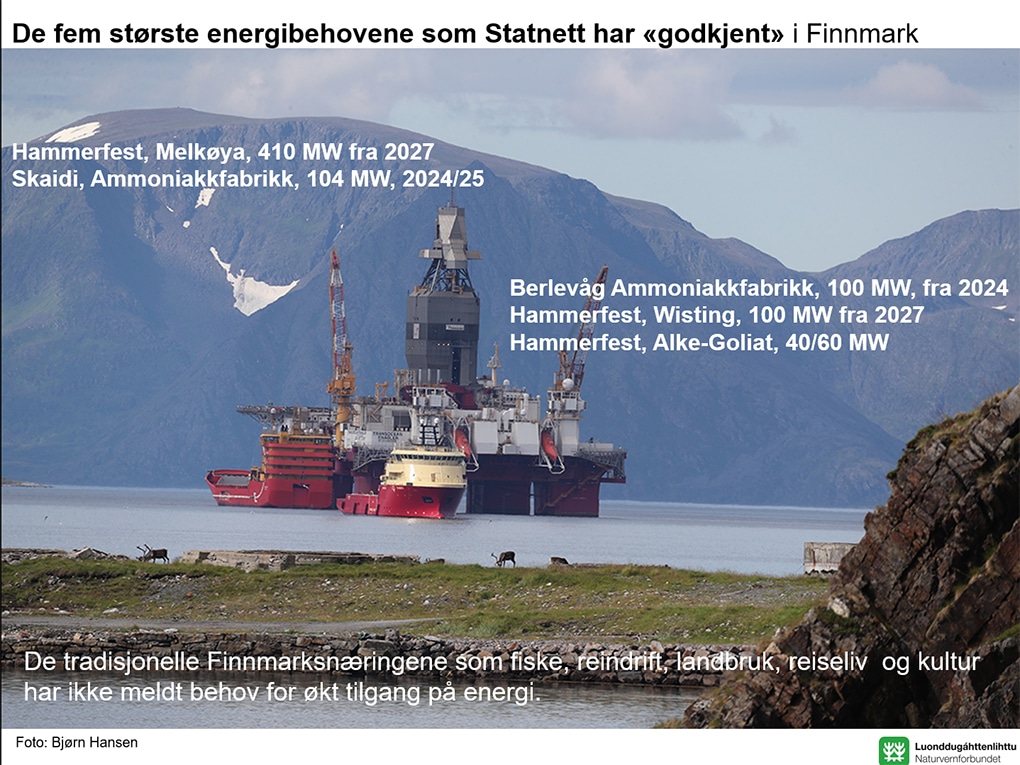 Om energi i Finnmark