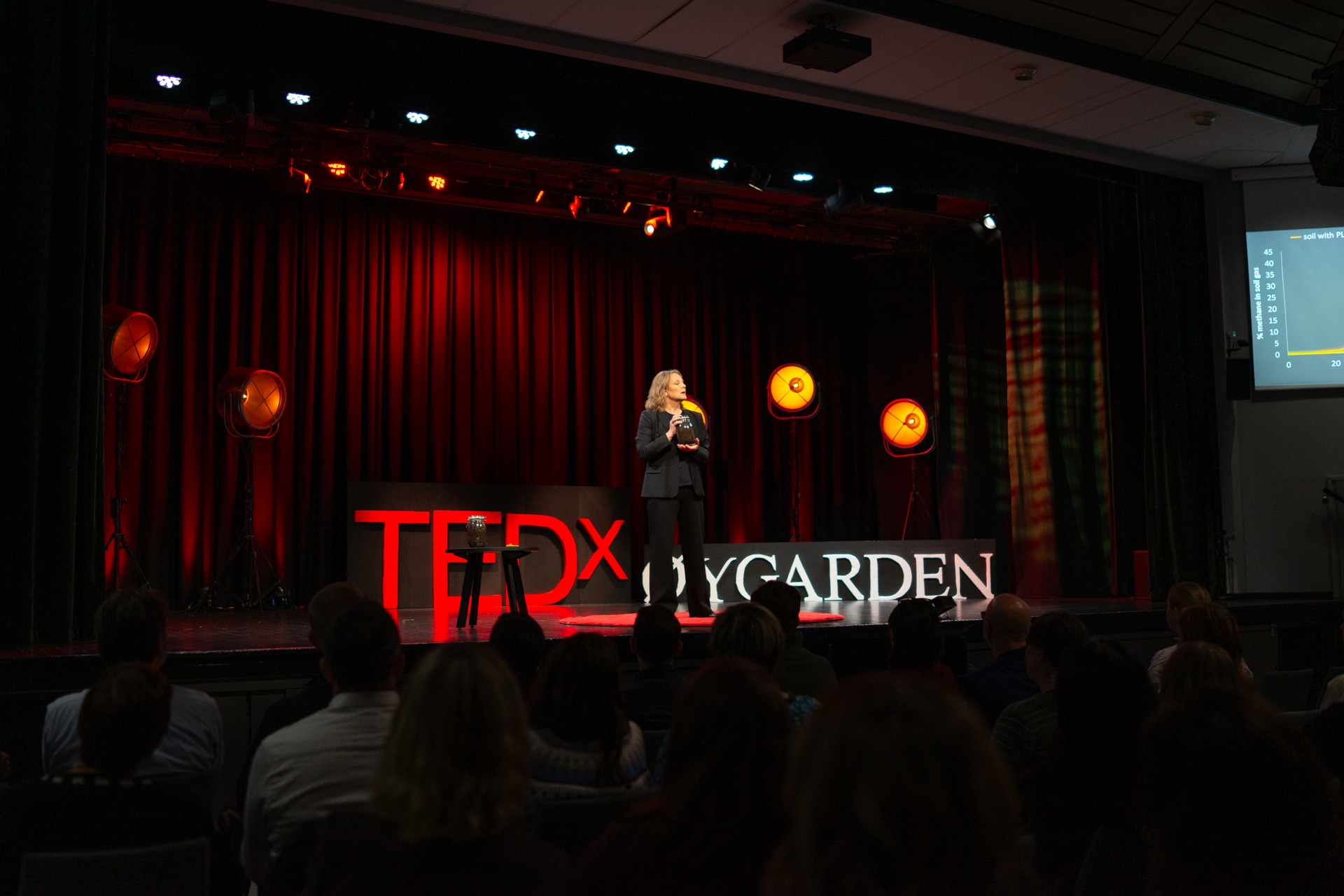 Fra TEDxØygarden i 2025