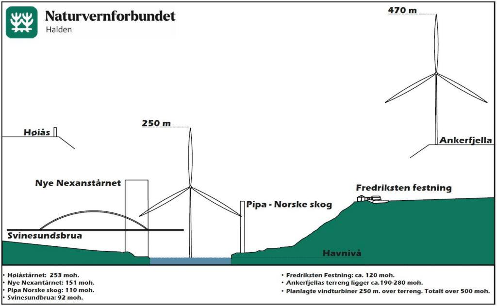 Illustrasjonsfoto vindmølle ved kjente steder i Halden